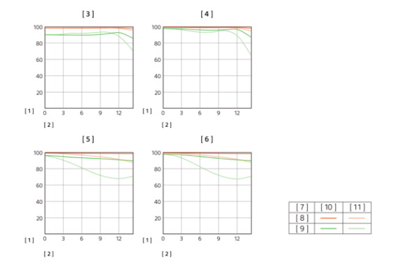 Sony E 70-350mm f/4.5-6.3 G OSS by  in  - EC MALL
