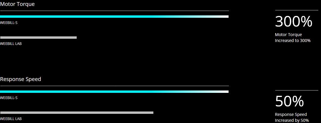 Zhiyun-Tech WEEBILL S Handheld Gimbal Stabilizer by  in  - EC MALL