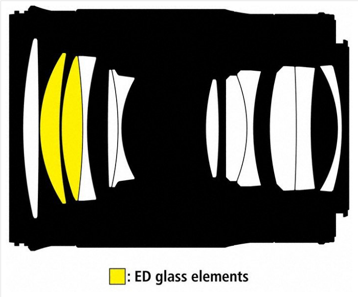 Nikon NIKKOR Z 85mm f/1.8 S Lens by  in  - EC MALL