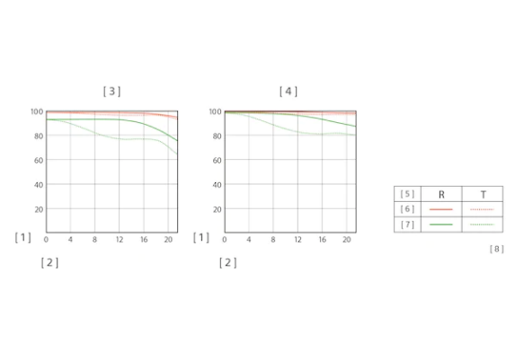 Sony FE 100mm f/2.8 STF GM OSS Lens by  in  - EC MALL