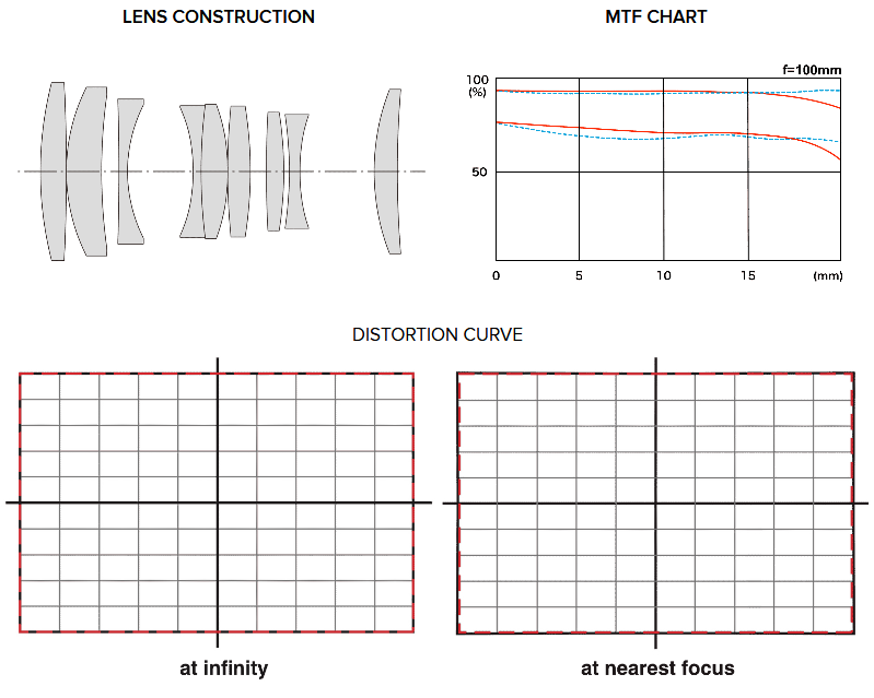 Tokina atx-i 100mm f/2.8 FF Macro by  in  - EC MALL