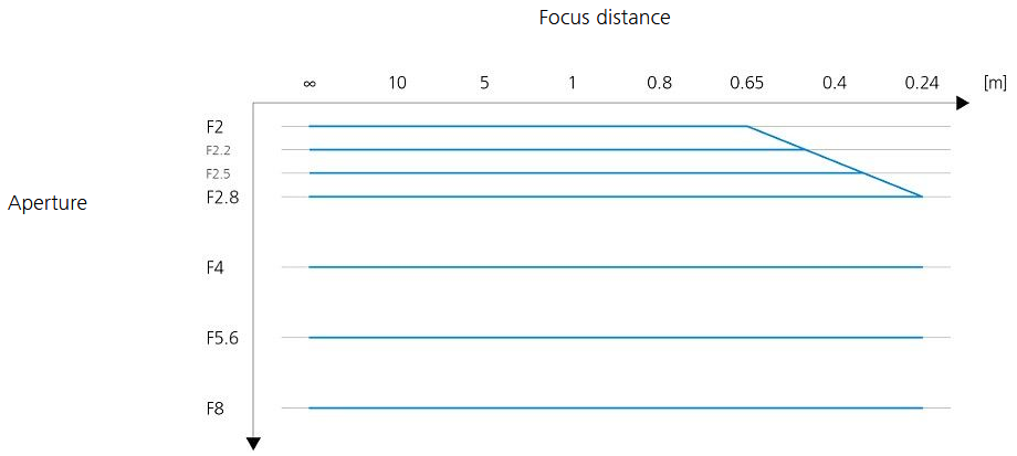 ZEISS Batis 40mm f/2 CF by  in  - EC MALL