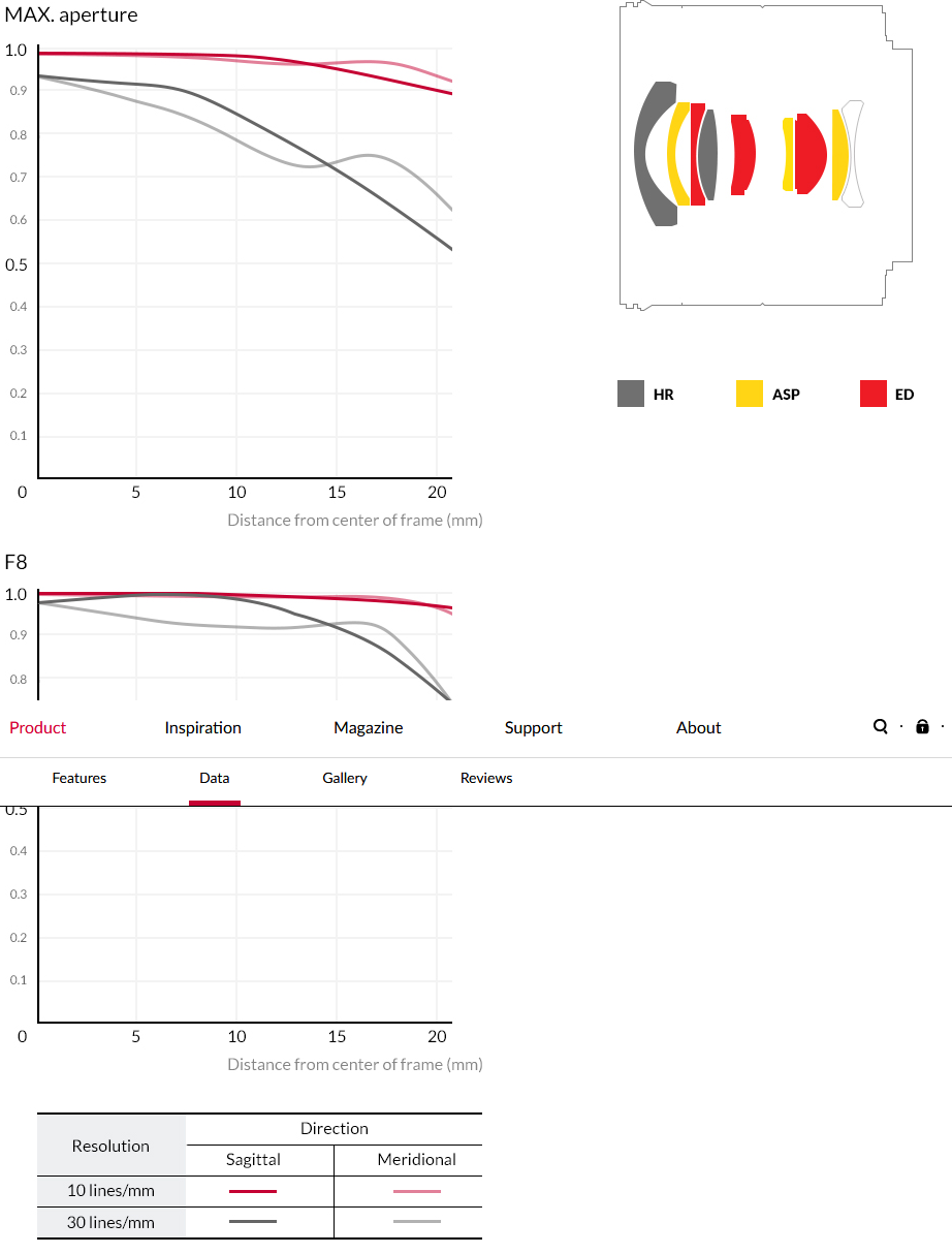 Samyang AF 18mm f/2.8 FE Lens by  in  - EC MALL