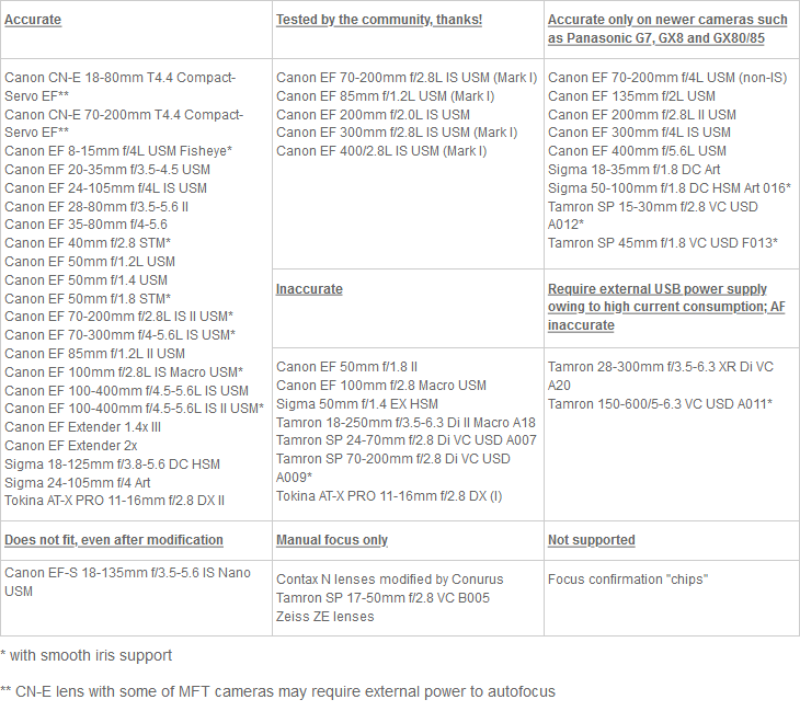 Metabones Canon EF Lens to Micro Four Thirds Camera T CINE Speed Booster XL 0.64x by  in  - EC MALL