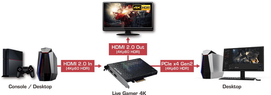 AVermedia Live Gamer 4K GC573 by in - EC MALL