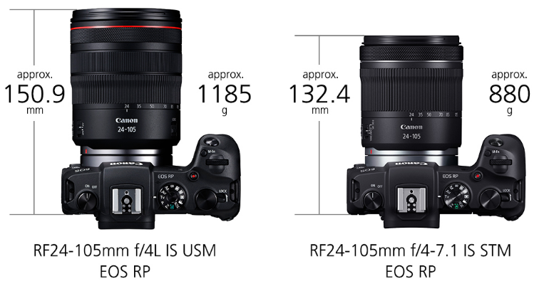Canon RF 24-105mm f/4-7.1 IS STM Lens by  in  - EC MALL