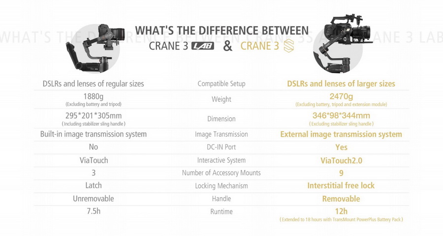 Zhiyun Crane 3S by  in  - EC MALL