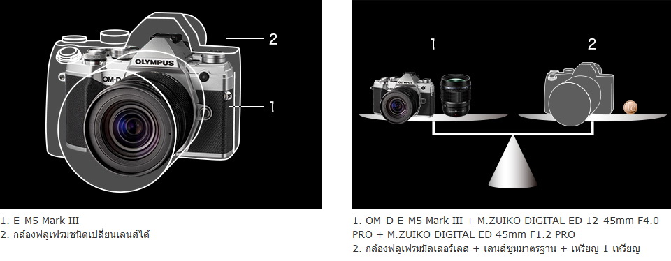 Olympus M.Zuiko Digital ED 12-45mm f/4 PRO by  in  - EC MALL