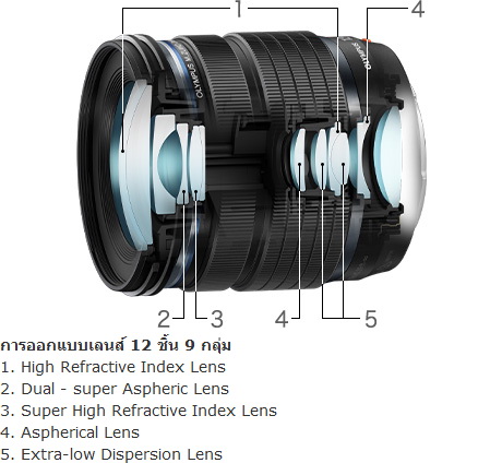 Olympus M.Zuiko Digital ED 12-45mm f/4 PRO by  in  - EC MALL