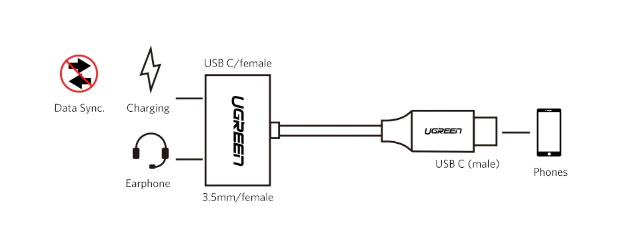Ugreen 50596 Adapter Type C To 2Ports (3.5mm+Charging) by  in  - EC MALL