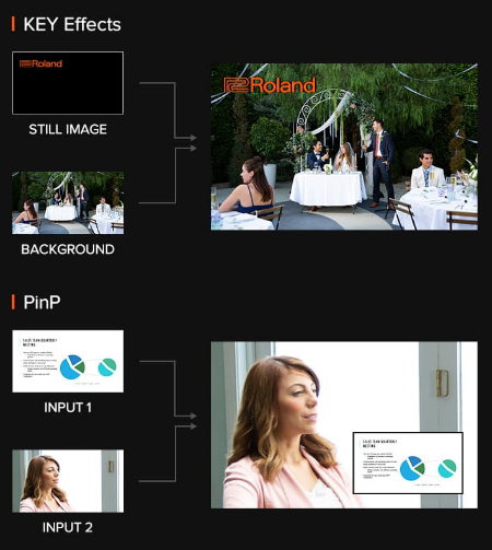 Roland V-02HD Multi-Format Video Mixer by  in  - EC MALL
