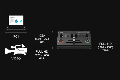 Roland V-02HD Multi-Format Video Mixer by  in  - EC MALL