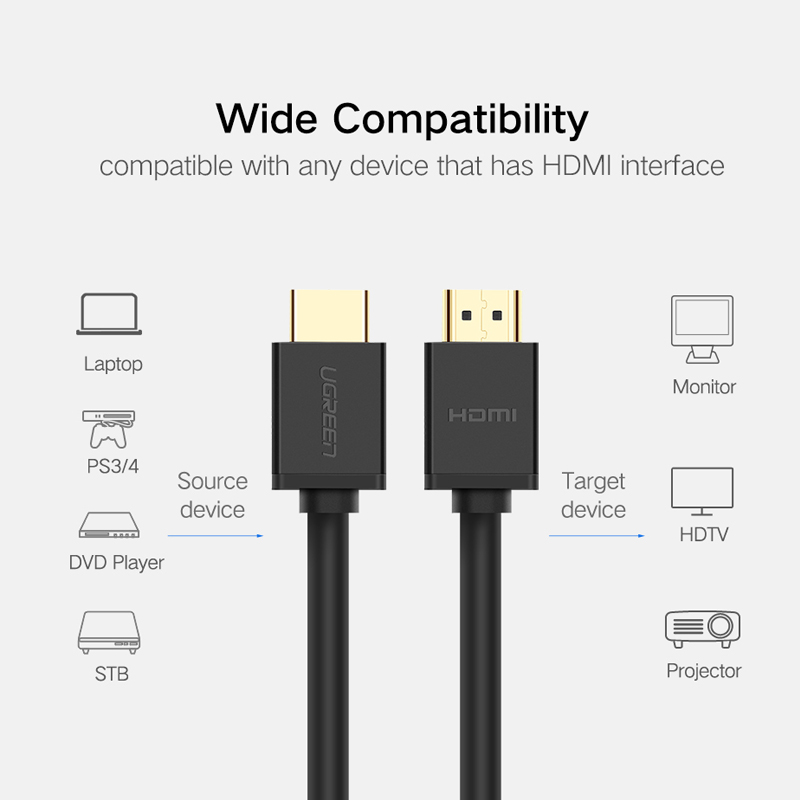 Ugreen HDMI Cable by  in  - EC MALL