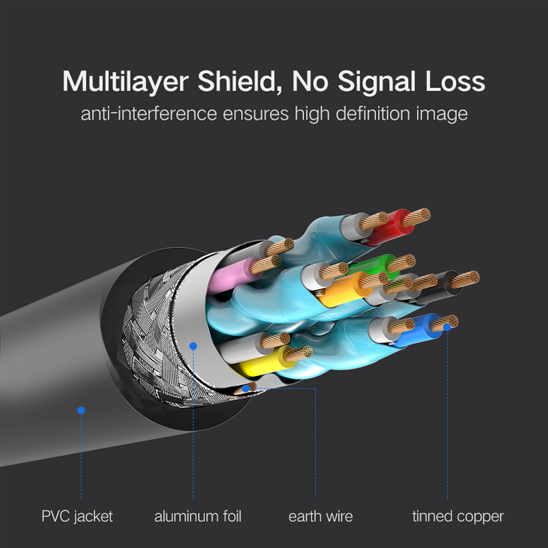 Ugreen HDMI Cable by  in  - EC MALL