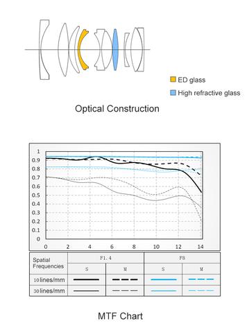 Viltrox AF 33mm f/1.4 by  in  - EC MALL