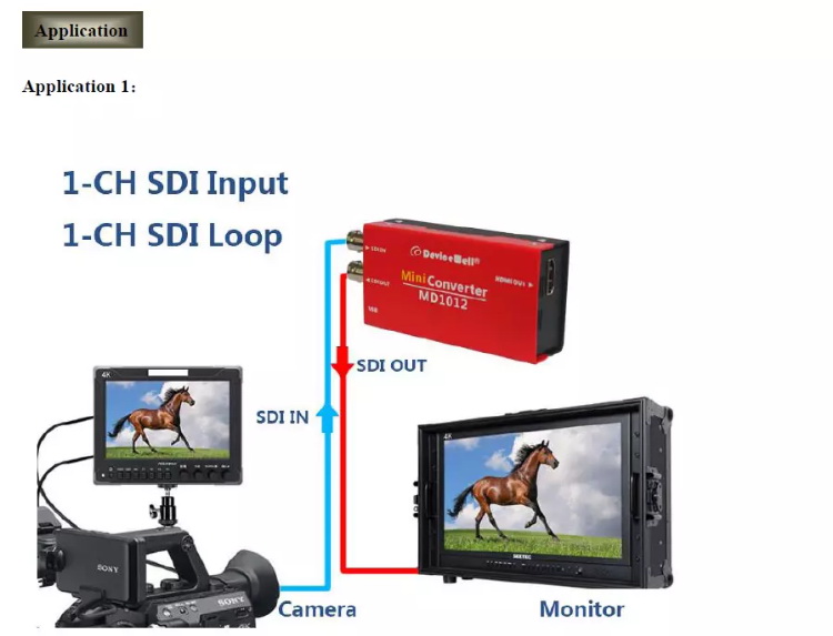 DeviceWell MD1012 SDI to HDMI Converter by  in  - EC MALL
