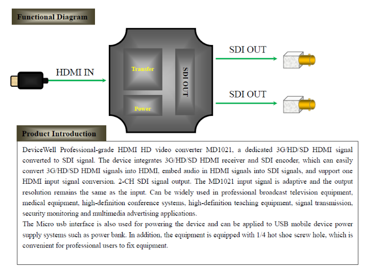 DeviceWell MD1021 HDMI to SDI Converter by  in  - EC MALL