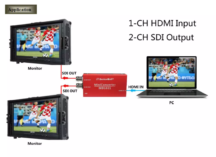 DeviceWell MD1021 HDMI to SDI Converter by  in  - EC MALL