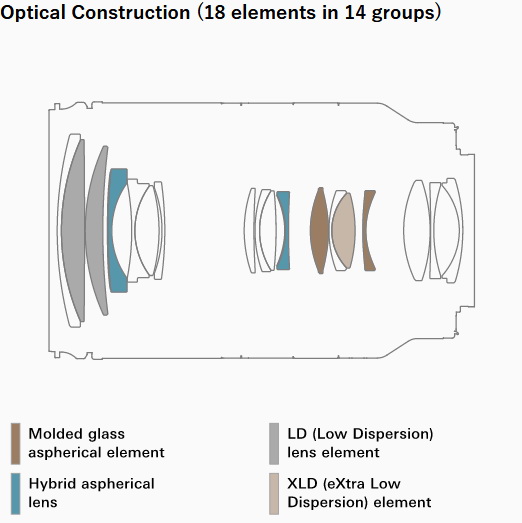 Tamron 28-200mm f/2.8-5.6 Di III RXD (Model A071) For Sony E by  in  - EC MALL