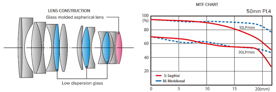Tokina Opera 50mm f/1.4 FF by  in  - EC MALL