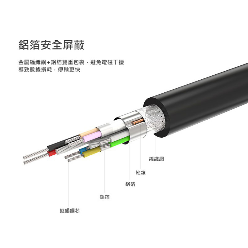 Ugreen 20882 Usb 3.0 To Usb C Cable Black 1M Us184 by  in  - EC MALL