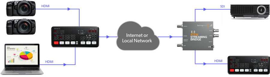 Blackmagic Design ATEM Streaming Bridge by  in  - EC MALL