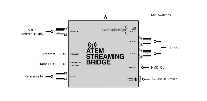 Blackmagic Design ATEM Streaming Bridge by  in  - EC MALL