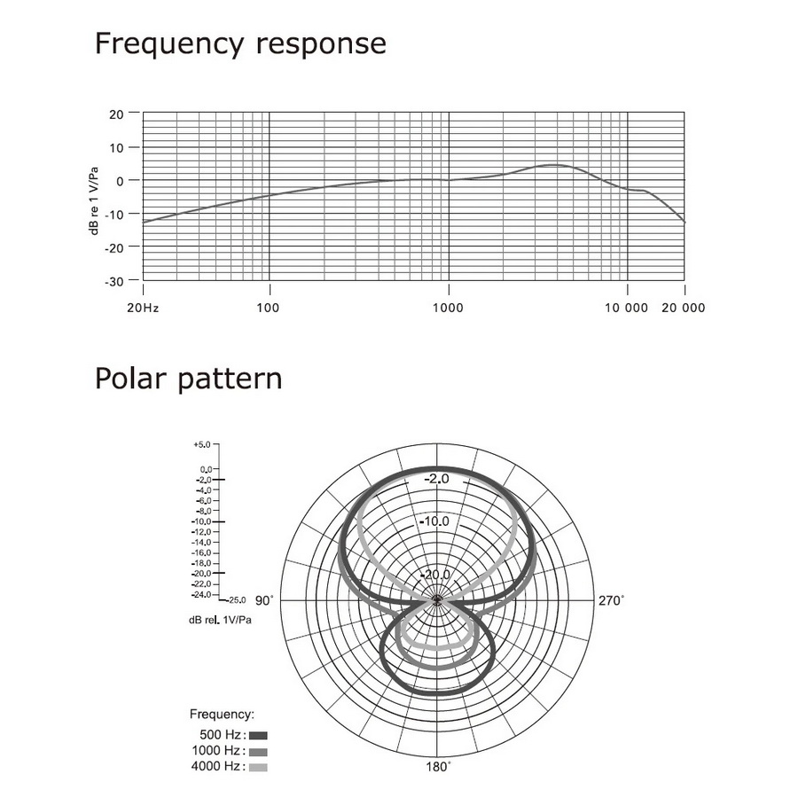 Boya BY-BM2021 Shotgun Microphone by  in  - EC MALL