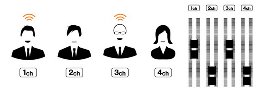 Roland V-60HD Multi-Format 4 HDSDI , 2 HDMI , With Tally Interface by  in  - EC MALL