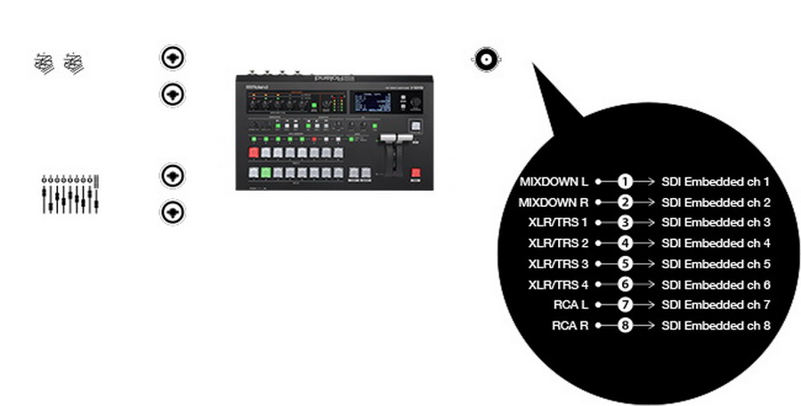 Roland V-60HD Multi-Format 4 HDSDI , 2 HDMI , With Tally Interface by  in  - EC MALL