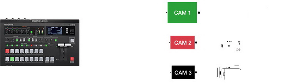 Roland V-60HD Multi-Format 4 HDSDI , 2 HDMI , With Tally Interface by  in  - EC MALL