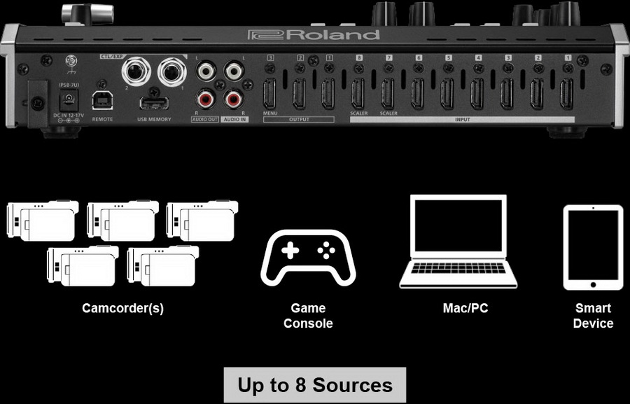 Roland V-8HD HDMI Video Switcher – 8 x HDMI Inputs, 3 x HDMI Outputs by  in  - EC MALL
