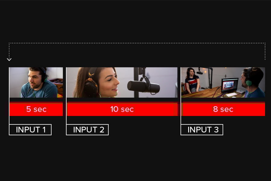 Roland VR-1HD AV Streaming Mixer 3 Input HDMI , 2 Mic + 1 Line by  in  - EC MALL