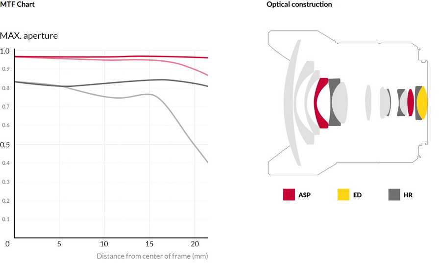 Samyang AF 14mm f/2.8 F by  in  - EC MALL
