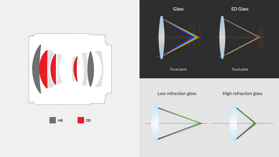 Samyang AF 75mm f/1.8 FE Lens by  in  - EC MALL