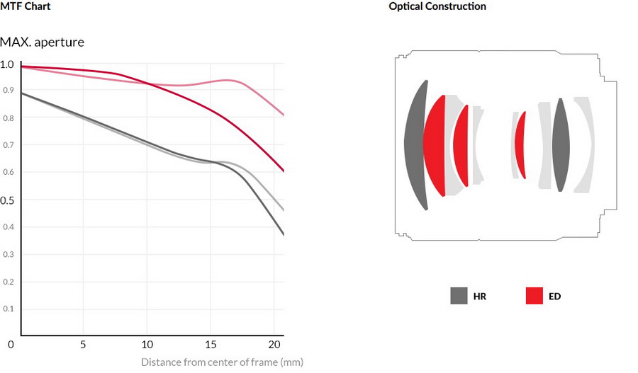 Samyang AF 75mm f/1.8 FE Lens by  in  - EC MALL