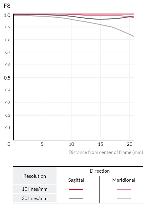 Rumors Samyang AF 85mm f/1.4 RF by  in  - EC MALL