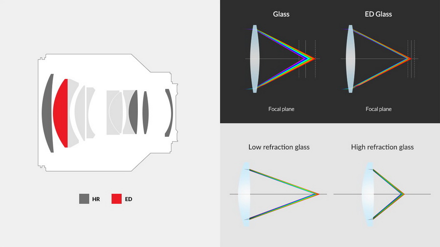 Rumors Samyang AF 85mm f/1.4 RF by  in  - EC MALL