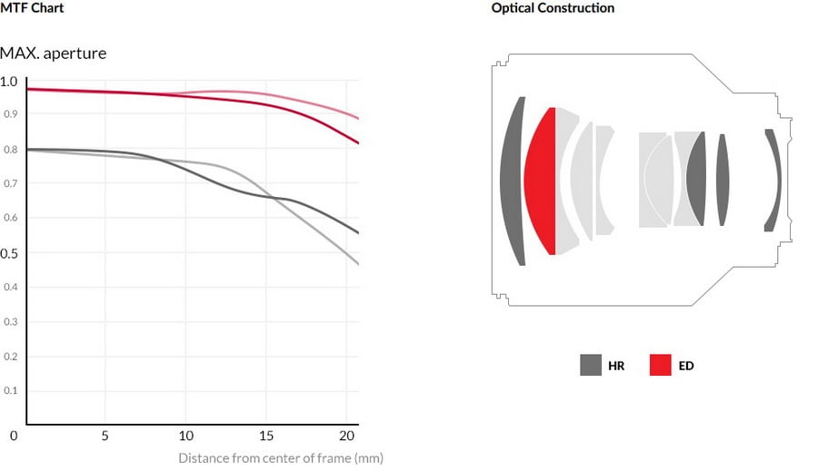 Rumors Samyang AF 85mm f/1.4 RF by  in  - EC MALL