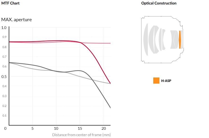 Samyang AF 85mm f/1.4 EF by  in  - EC MALL