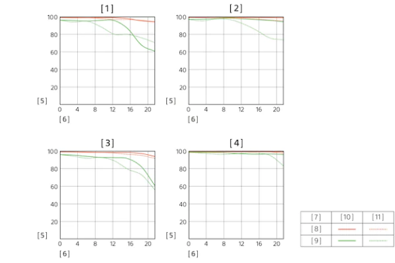 Sony FE 12-24mm f/2.8 GM by  in  - EC MALL