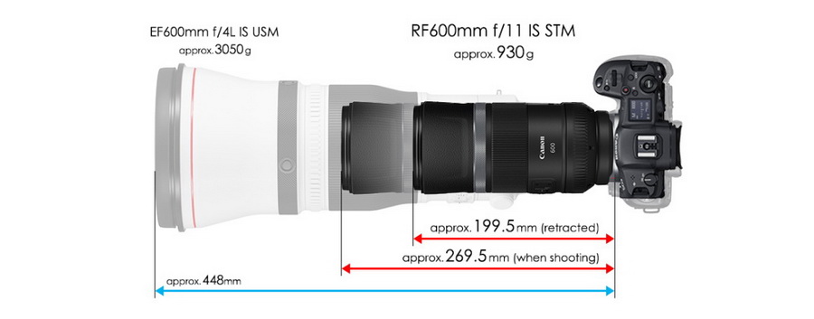 Canon RF 600mm f/11 IS STM Lens by  in  - EC MALL