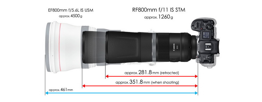 Canon RF 800mm f/11 IS STM by  in  - EC MALL