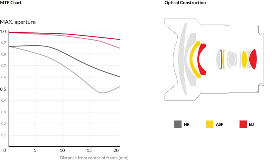 Rumors Samyang AF 14mm f/2.8 RF by  in  - EC MALL