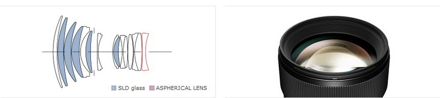 Sigma 85mm f/1.4 DG DN (A) Lens by  in  - EC MALL