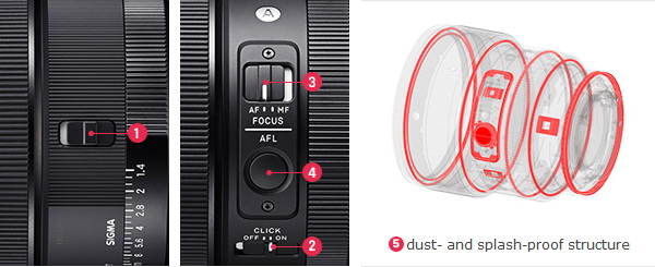 Sigma 85mm f/1.4 DG DN (A) Lens by  in  - EC MALL