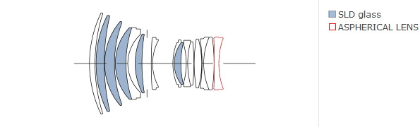 Sigma 85mm f/1.4 DG DN (A) Lens by  in  - EC MALL