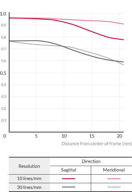 Samyang AF 35mm f/1.8 FE by  in  - EC MALL