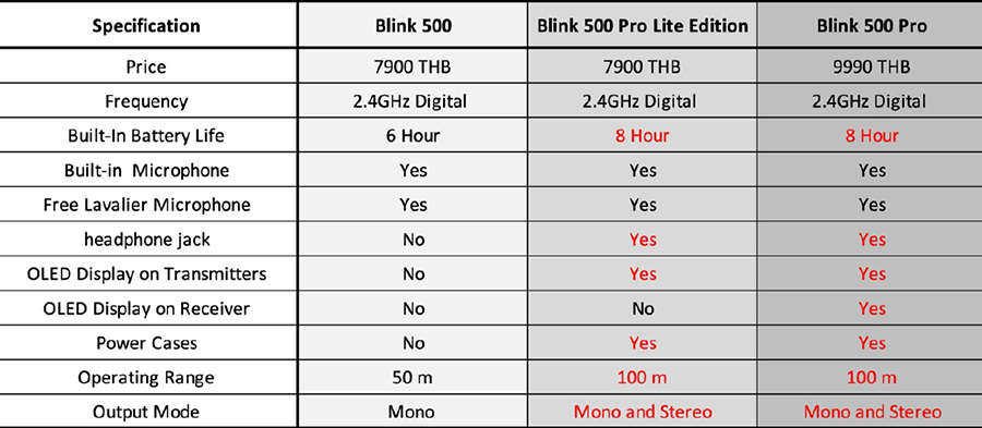 Saramonic BLINK500 Pro B5, B6 Microphone For USB Type-C by  in  - EC MALL