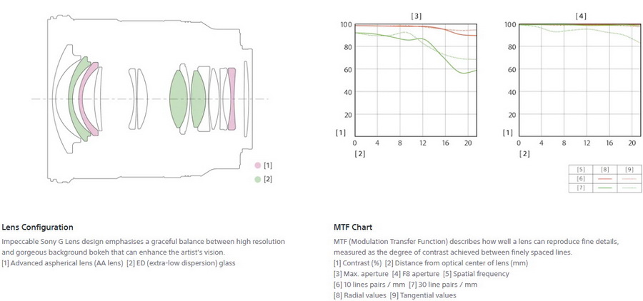 Sony FE 20mm f/1.8 G Lens by  in  - EC MALL